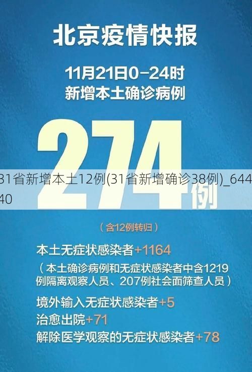 31省新增本土12例(31省新增确诊38例)_64440