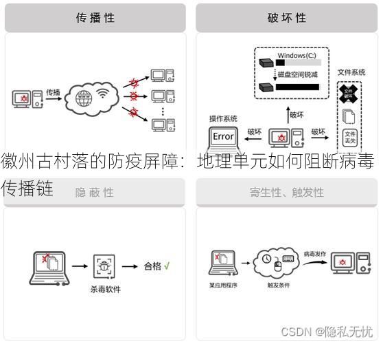 徽州古村落的防疫屏障:地理单元如何阻断病毒传播链