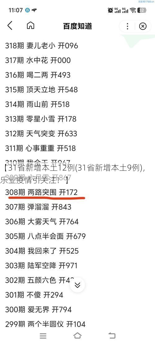 【31省新增本土12例(31省新增本土9例),乐业疫情引关注!】