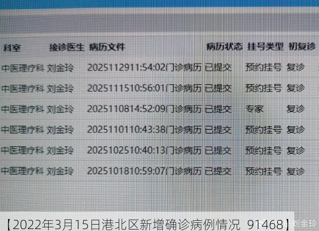 【2022年3月15日港北区新增确诊病例情况_91468】