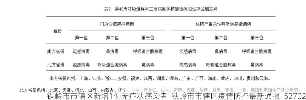 铁岭市市辖区新增1例无症状感染者  铁岭市市辖区疫情防控最新通报_52702
