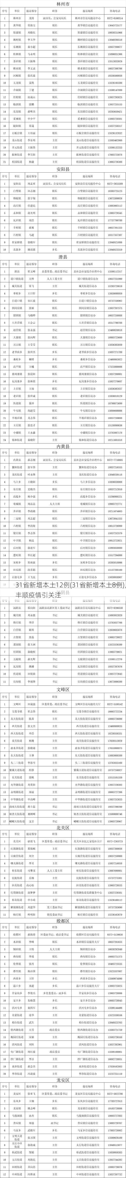 31省新增本土12例(31省新增本土8例)，丰顺疫情引关注