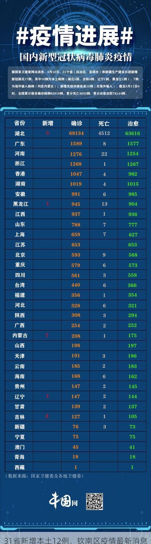 31省新增本土12例，钦南区疫情最新消息