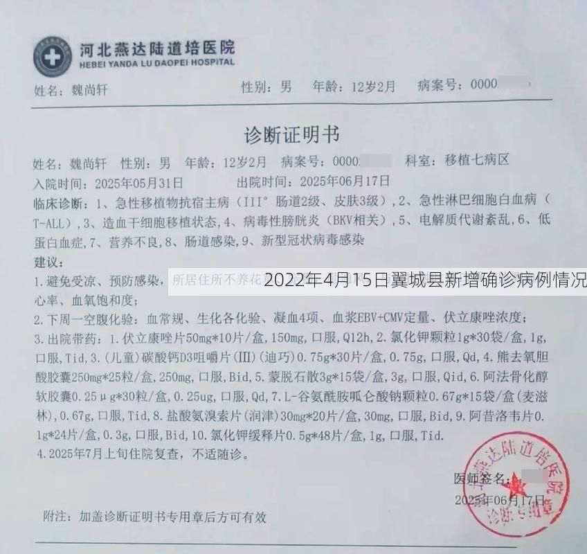 2022年4月15日翼城县新增确诊病例情况