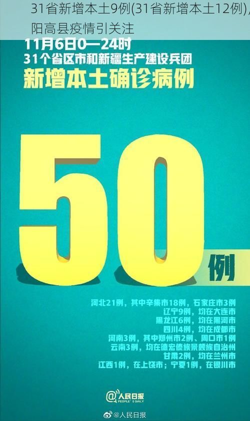 31省新增本土9例(31省新增本土12例)，阳高县疫情引关注