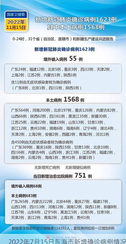 2022年7月15日东海市新增确诊病例情况