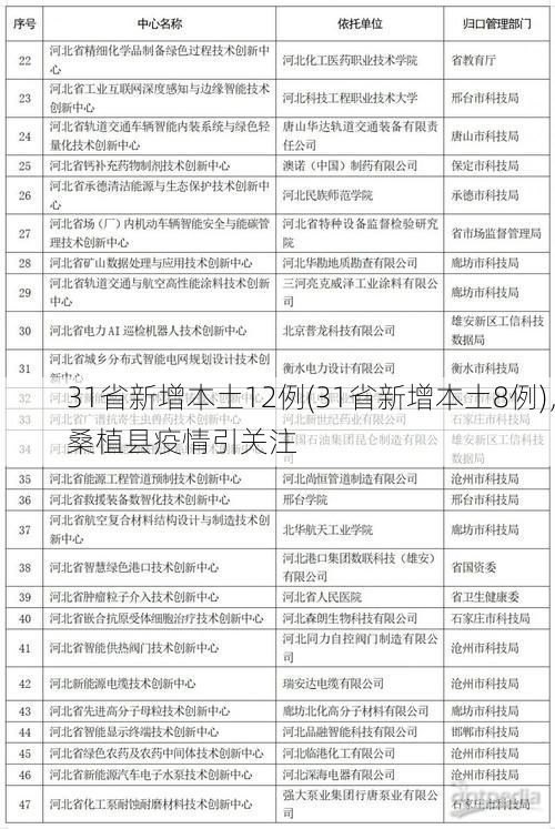 31省新增本土12例(31省新增本土8例)，桑植县疫情引关注