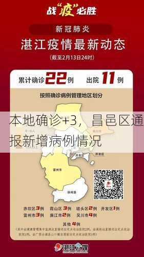 本地确诊+3,昌邑区通报新增病例情况