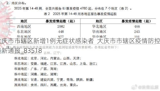大庆市市辖区新增1例无症状感染者  大庆市市辖区疫情防控最新通报_83518