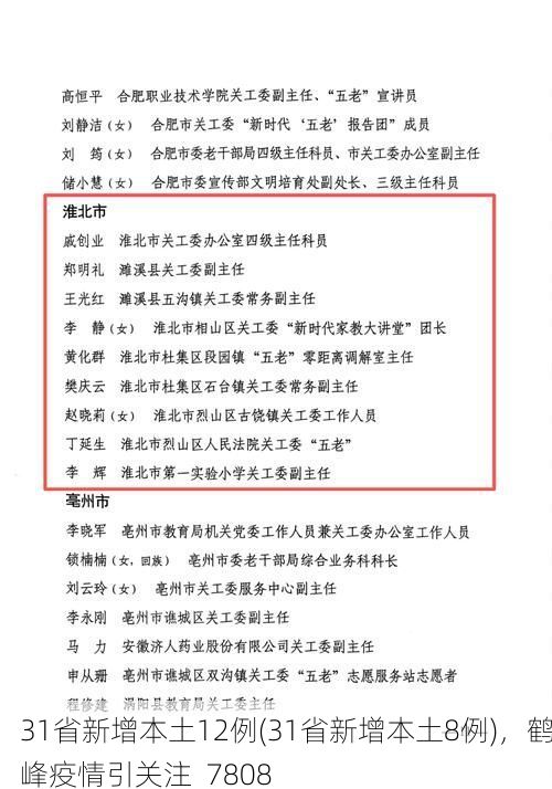 31省新增本土12例(31省新增本土8例)，鹤峰疫情引关注_7808