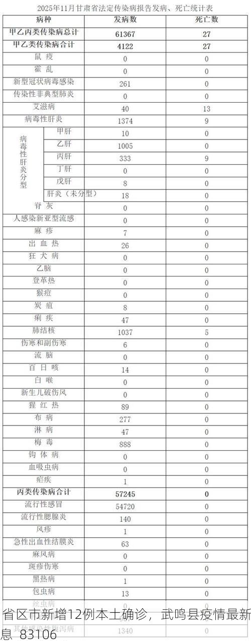 31省区市新增12例本土确诊，武鸣县疫情最新消息_83106