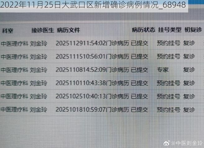 2022年11月25日大武口区新增确诊病例情况_68948