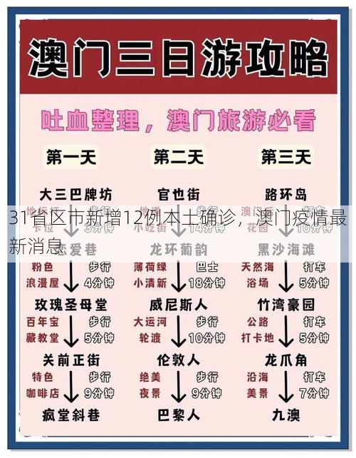 31省区市新增12例本土确诊，澳门疫情最新消息