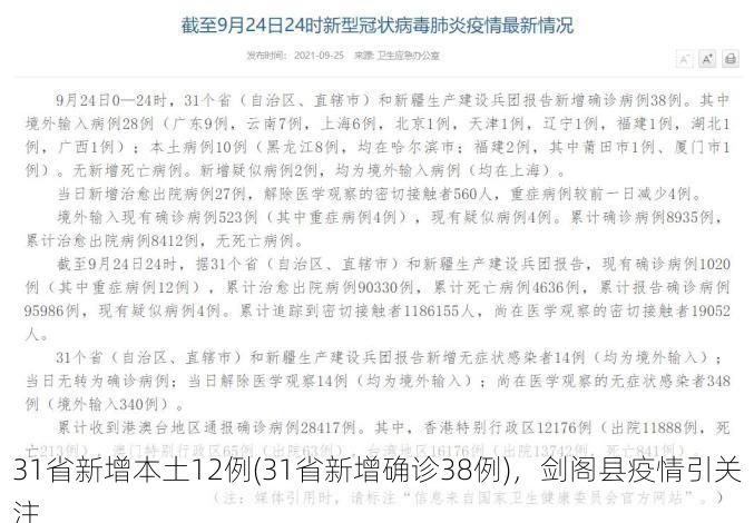 31省新增本土12例(31省新增确诊38例),剑阁县疫情引关注
