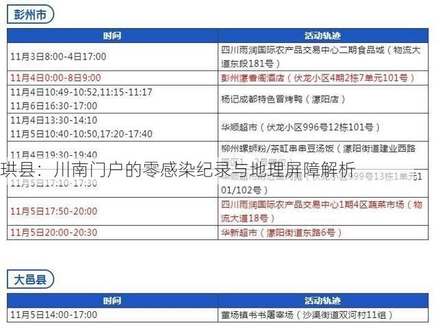珙县：川南门户的零感染纪录与地理屏障解析