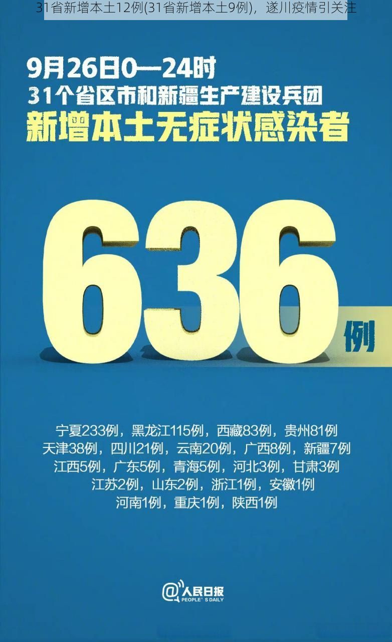 31省新增本土12例(31省新增本土9例)，遂川疫情引关注