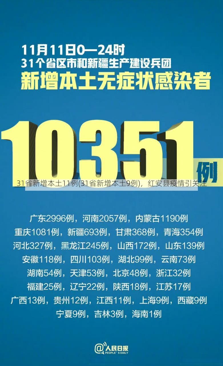 31省新增本土11例(31省新增本土9例)，红安县疫情引关注