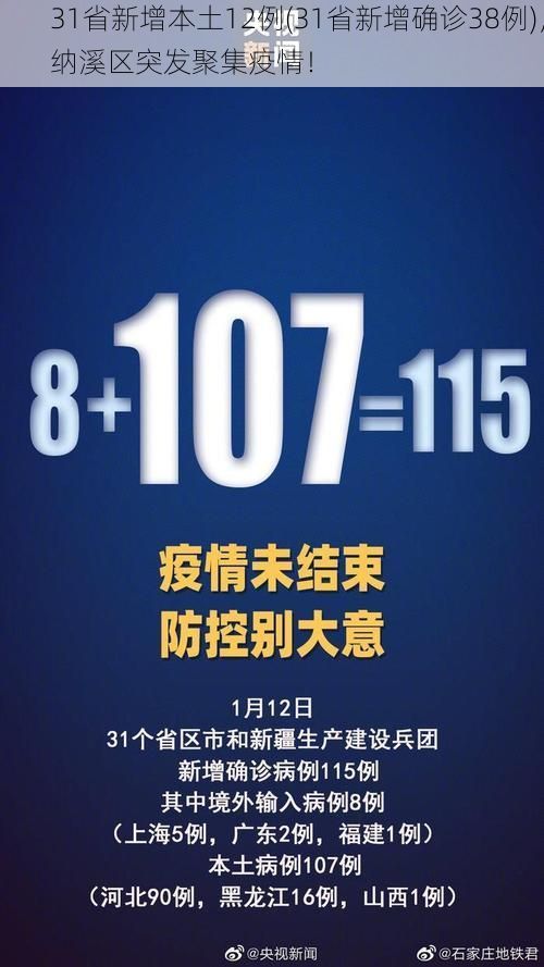31省新增本土12例(31省新增确诊38例)，纳溪区突发聚集疫情！