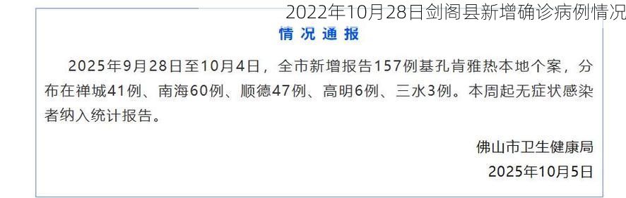 2022年10月28日剑阁县新增确诊病例情况