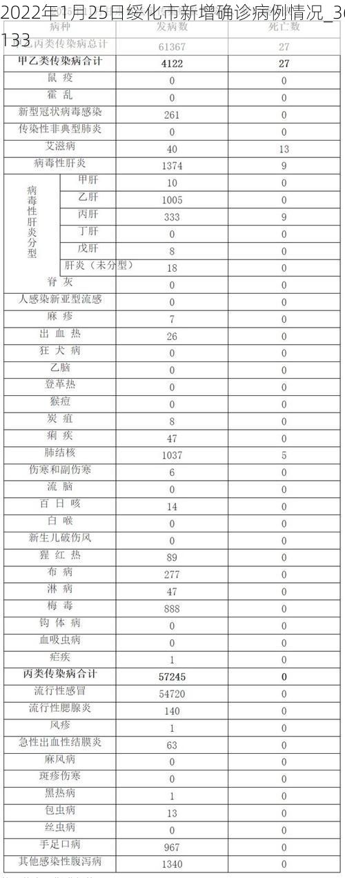 2022年1月25日绥化市新增确诊病例情况_36133