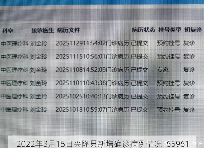 2022年3月15日兴隆县新增确诊病例情况_65961