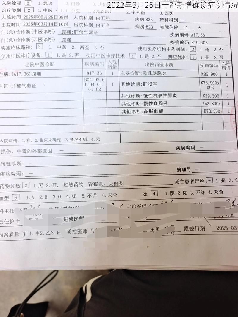 2022年3月25日于都新增确诊病例情况