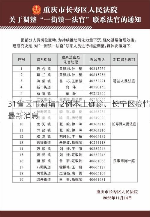 31省区市新增12例本土确诊，长宁区疫情最新消息