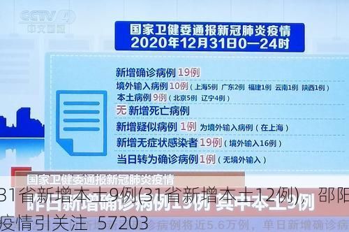 31省新增本土9例(31省新增本土12例)，邵阳疫情引关注_57203