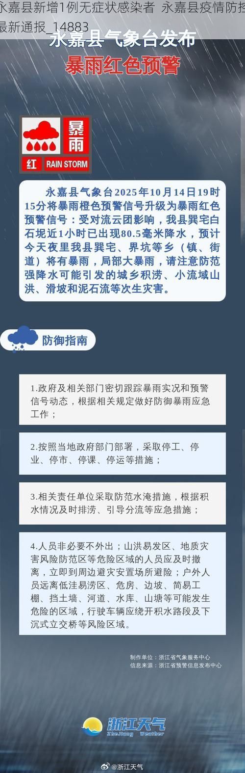 永嘉县新增1例无症状感染者  永嘉县疫情防控最新通报_14883