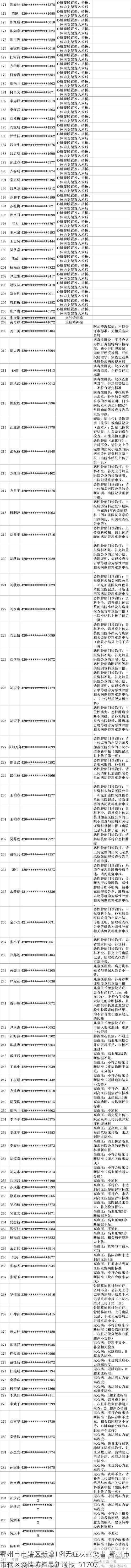 鄂州市市辖区新增1例无症状感染者 鄂州市市辖区疫情防控最新通报_51707