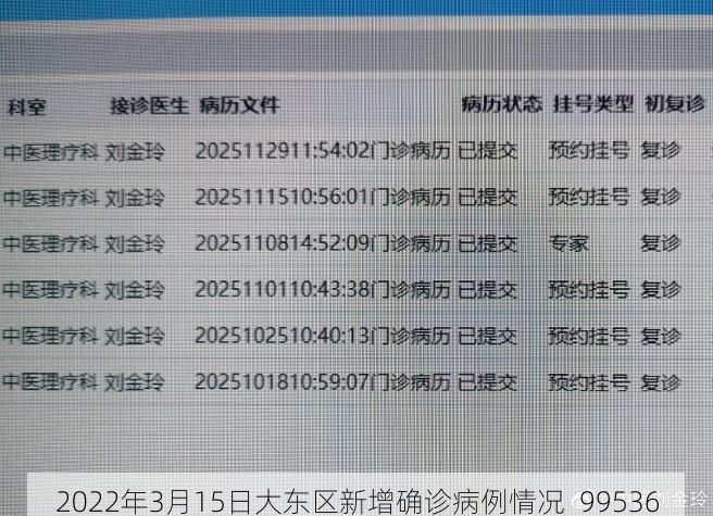 2022年3月15日大东区新增确诊病例情况_99536
