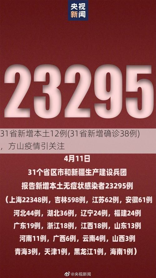 31省新增本土12例(31省新增确诊38例)，方山疫情引关注
