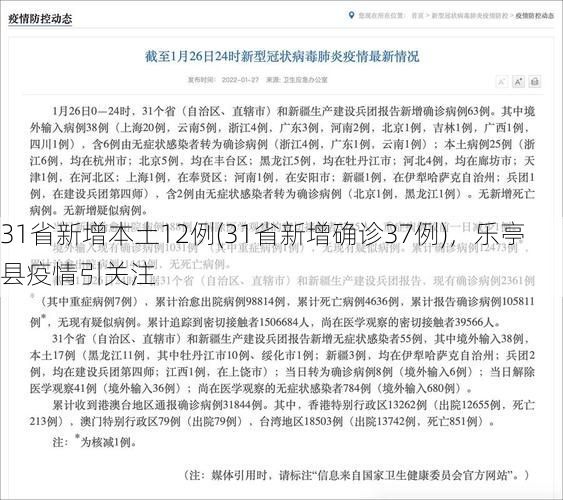 31省新增本土12例(31省新增确诊37例),乐亭县疫情引关注