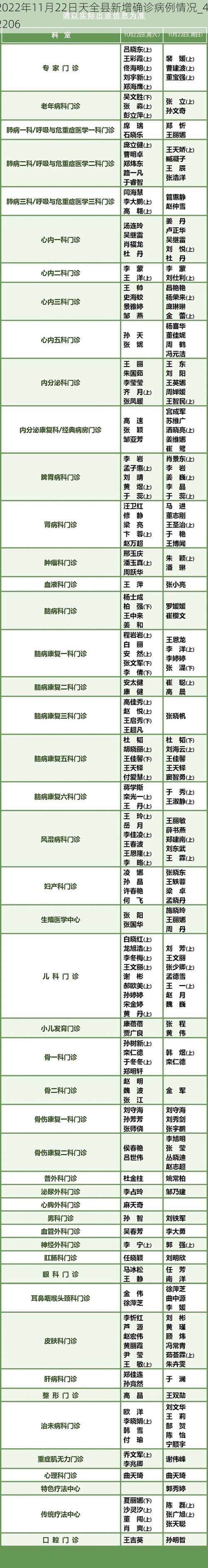 2022年11月22日天全县新增确诊病例情况_42206