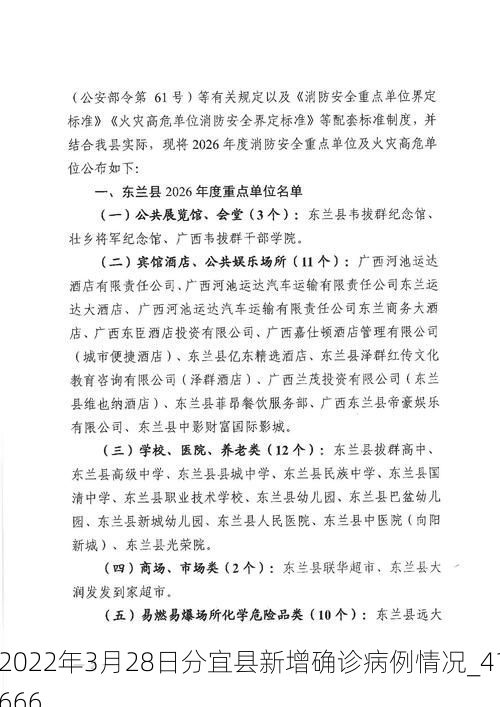 2022年3月28日分宜县新增确诊病例情况_41666