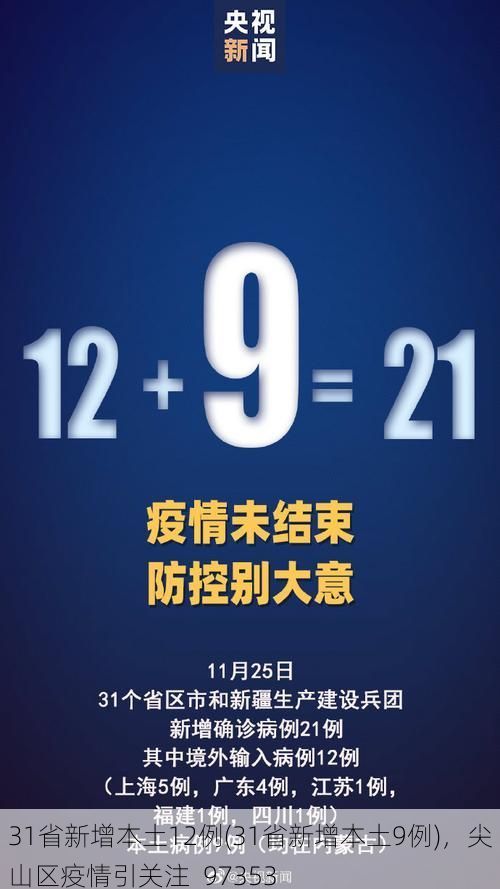 31省新增本土12例(31省新增本土9例),尖山区疫情引关注_97353