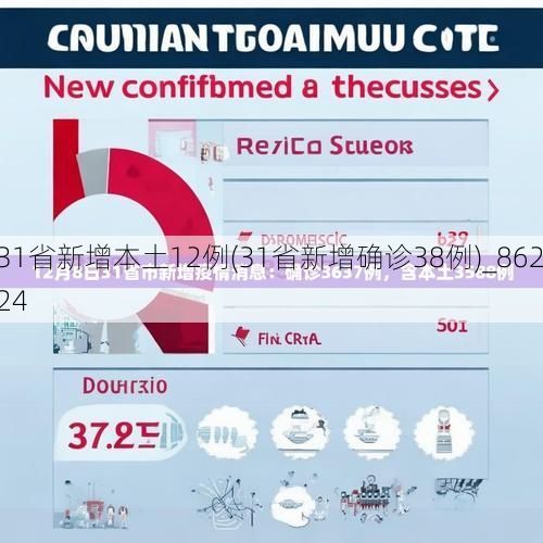 31省新增本土12例(31省新增确诊38例)_86224