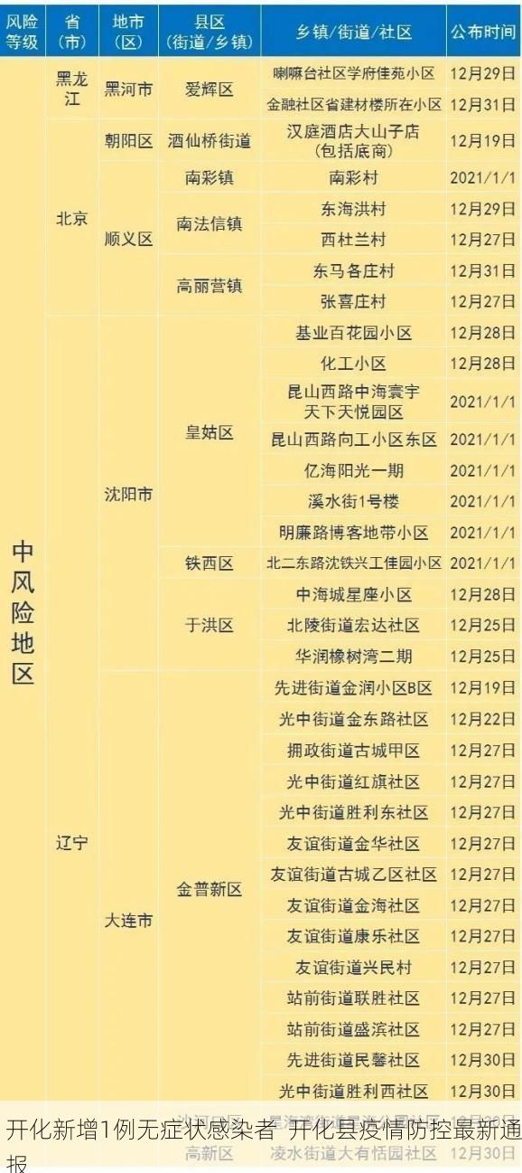 开化新增1例无症状感染者 开化县疫情防控最新通报