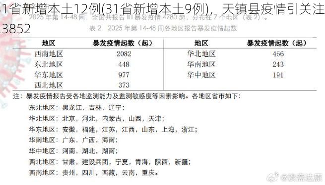 31省新增本土12例(31省新增本土9例)，天镇县疫情引关注_23852