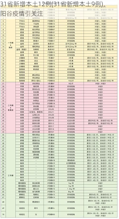 31省新增本土12例(31省新增本土9例),阳谷疫情引关注