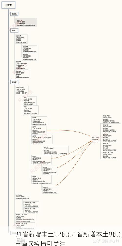 31省新增本土12例(31省新增本土8例),市南区疫情引关注