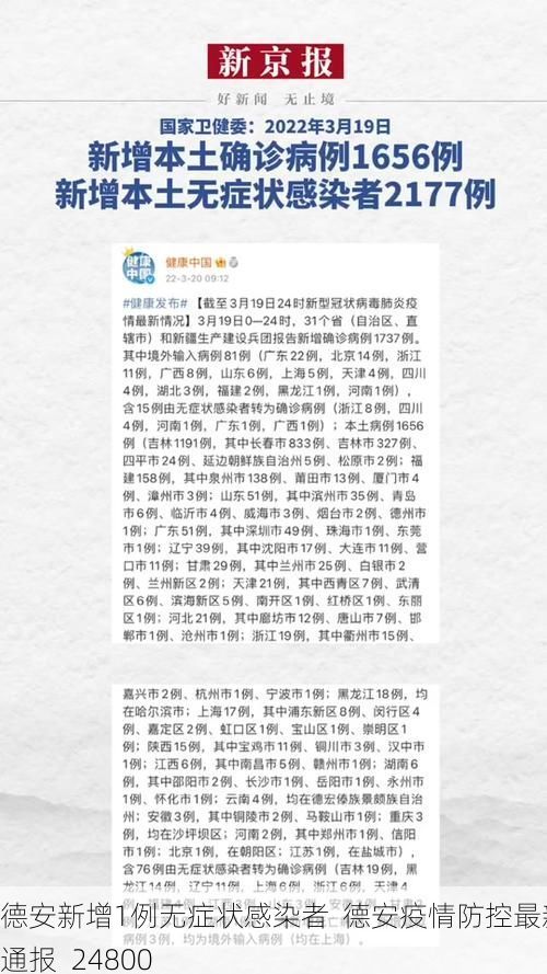 德安新增1例无症状感染者  德安疫情防控最新通报_24800
