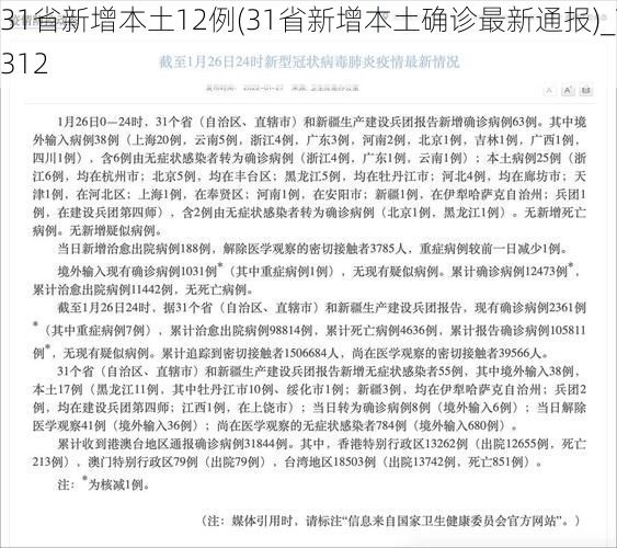 31省新增本土12例(31省新增本土确诊最新通报)_7312