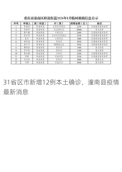 31省区市新增12例本土确诊,潼南县疫情最新消息