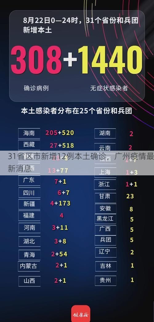 31省区市新增12例本土确诊，广州疫情最新消息