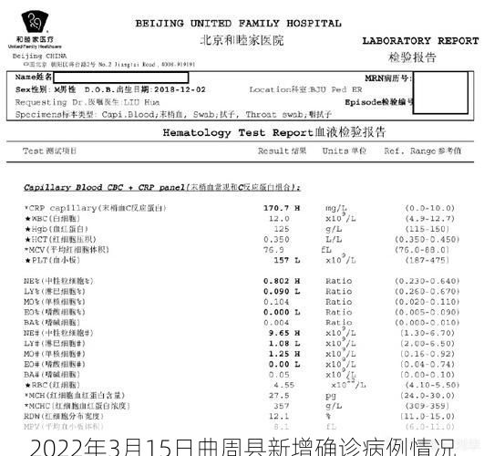 2022年3月15日曲周县新增确诊病例情况