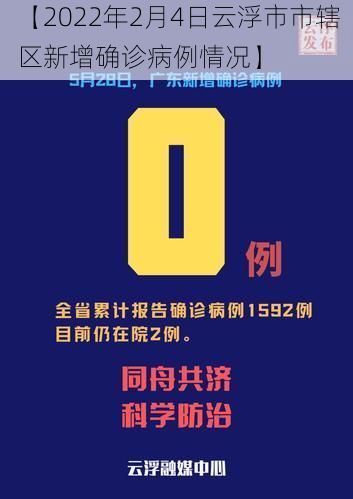 【2022年2月4日云浮市市辖区新增确诊病例情况】