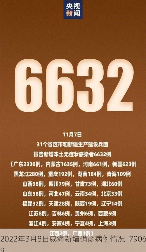 2022年3月8日威海新增确诊病例情况_79069