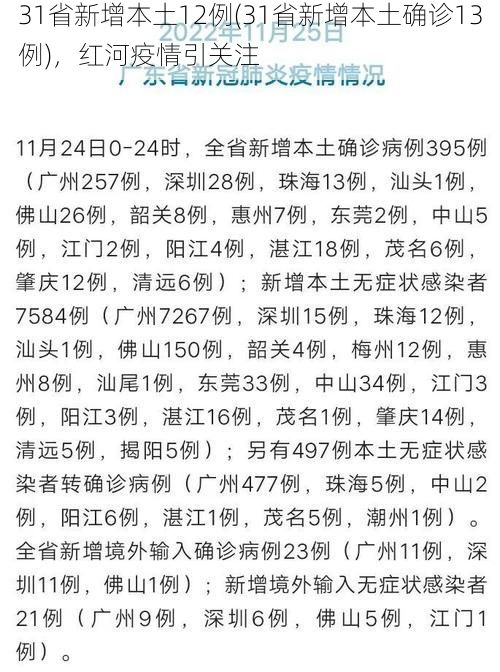 31省新增本土12例(31省新增本土确诊13例)，红河疫情引关注