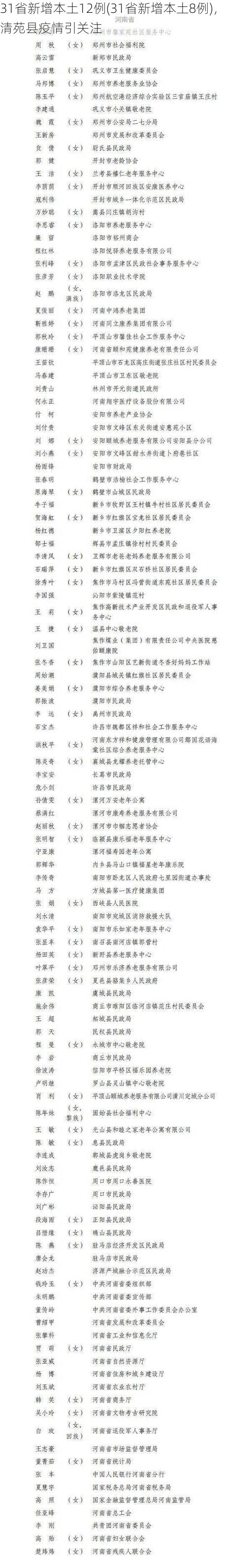 31省新增本土12例(31省新增本土8例),清苑县疫情引关注